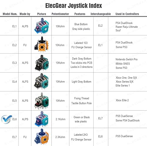ElecGear 4X Csere Joystick (EL6 ALPOK 2.1 K) + 4X Drift Fix PCB a PS5 / PS4-Vezérlő, Analóg kapcsoló Érzékelő