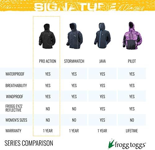 FROGG TOGGS Női Classic Pro Akció Vízálló Eső Kabát